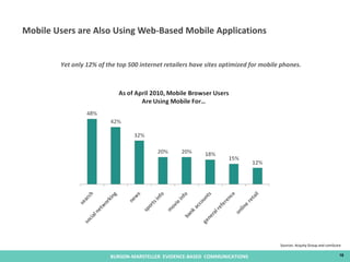 Mobile Users are Also Using Web-Based Mobile Applications Yet only 12% of the top 500 internet retailers have sites optimi...