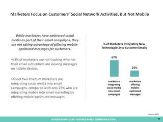 Marketers Focus on Customers’ Social Network Activities, But Not Mobile ,[object Object],[object Object],[object Object],marketers integrating social media into email campaigns marketers offering mobile-optimized messages Sources: eROI 