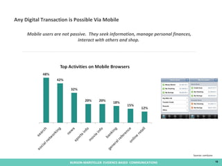 Burson-Marsteller and Proof Integrated Communications report: The State of Mobile Communications