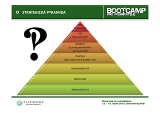 STRATEGICKÁ PYRAMIDA

                                 MISE
                             Proč tu jsme?

                                  VIZE
                            Kde chceme být?


                               HODNOTY
                       Co je náš genetický kód –
                            jací chceme být?

                               STRATEGIE
                   Jaká je naše cesta k dosažení vize?


                          DLOUHODOBÉ CÍLE



                             AKČNÍ PLÁNY



                           INDIVIDUÁLNÍ CÍLE




                                                         6
 
