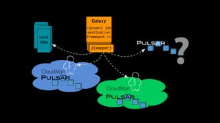 CloudMan
Pulsar
CloudMan
Pulsar
Local
DRM
Galaxy
<dynamic)job)
destination)
framework)/>
f(mapper)
Pulsar
?
 