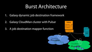 Burst Architecture
1.  Galaxy dynamic job destination framework
2.  Galaxy CloudMan cluster with Pulsar
3.  A job destination mapper function
CloudMan
Pulsar
CloudMan
Pulsar
Local
DRM
Galaxy
<dynamic)job)
destination)
framework)/>
f(mapper)
 