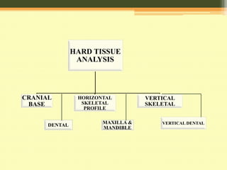 BURSTONE ANALYSIS : C.O.G.S ( HARD & SOFT TISSUE) | PPTX