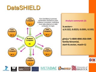 b.vector<-
c(-0.322, 0.0223, 0.0391, 0.535)
Analysis commands (2)
glm(cc~1+BMI+BMI.456+SNP,
family=binomial,
start=b.vector, maxit=1)
DataSHIELD
 