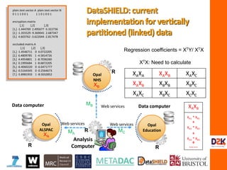 IM5:
Analysis
Computer
R
R
R R
Web services
Web servicesWeb services
Data computer Opal
NHS
Opal
ALSPAC
Opal
Education
Data computer Data computer
Regression coefficients = XTY/ XTX
XTX: Need to calculate
XAXA XAXB XAXC
XAXB XBXB XBXC
XAXC XBXC XCXC
MA
MB
MC
XA
XB
XAXB
XA1 * XB1
+
XA2 * XB2
+
XA3 * XB3
+
……
DataSHIELD:current
implementationfor vertically
partitioned(linked) data
plain.text.vector.A plain.text.vector.N
0 1 1 1 0 0 1 1 1 0 1 0 0 1
encryption.matrix
[,1] [,2] [,3]
[1,] -1.444769 2.495677 -5.322736
[2,] -1.355529 -9.369041 2.687347
[3,] 4.603762 -3.622044 -2.817478
occluded.matrix.A
[,1] [,2] [,3]
[1,] -1.4546711 0 4.0722205
[2,] 6.4809785 1 -4.5814726
[3,] 4.4954801 1 -8.7036260
[4,] 0.1995684 1 -8.6872205
[5,] -6.4060220 0 -6.6471777
[6,] -0.5164345 0 -0.2564673
[7,] -5.8981933 1 -8.5032852
 