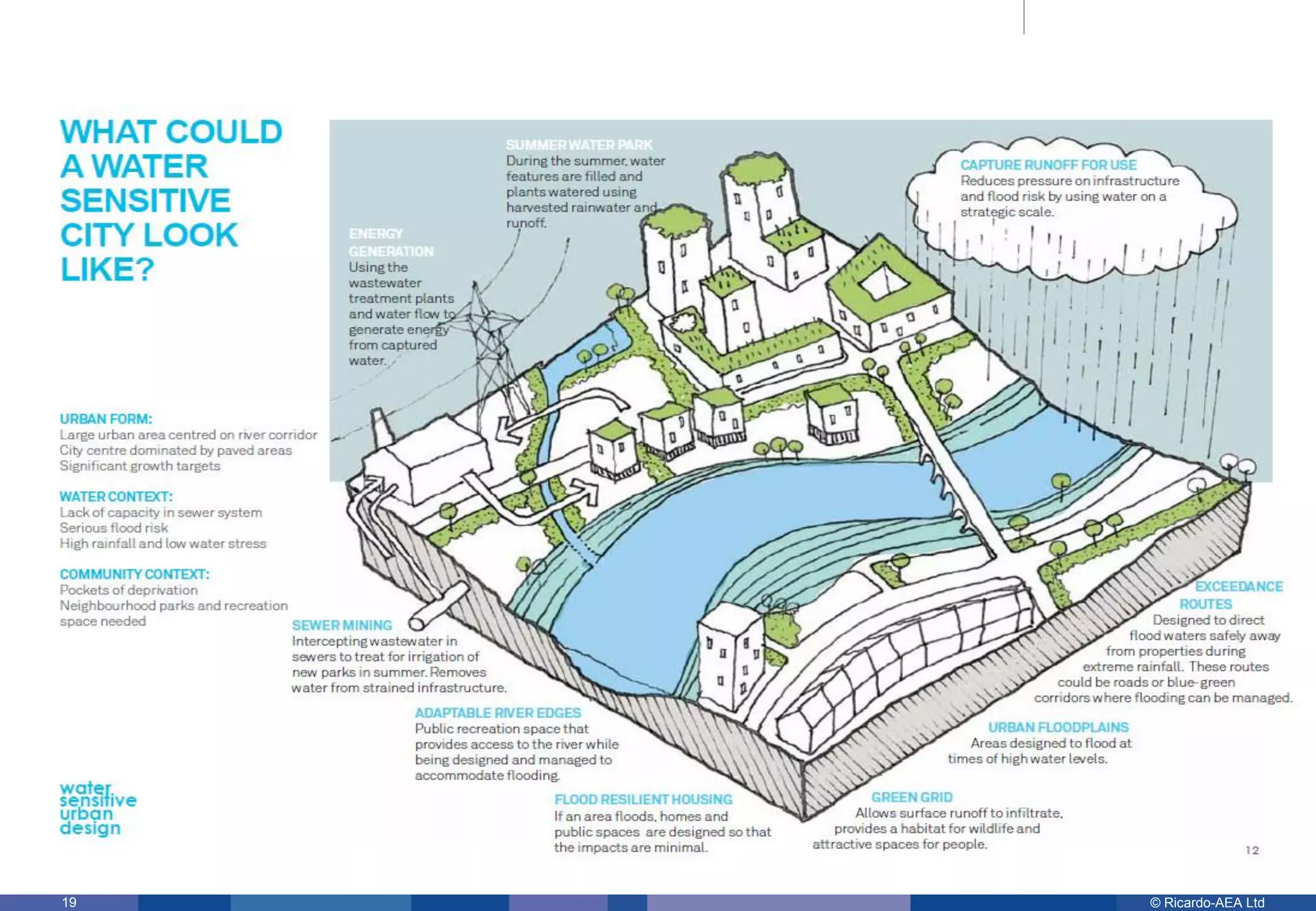 © Ricardo-AEA LtdRicardo-AEA in Confidence19
 