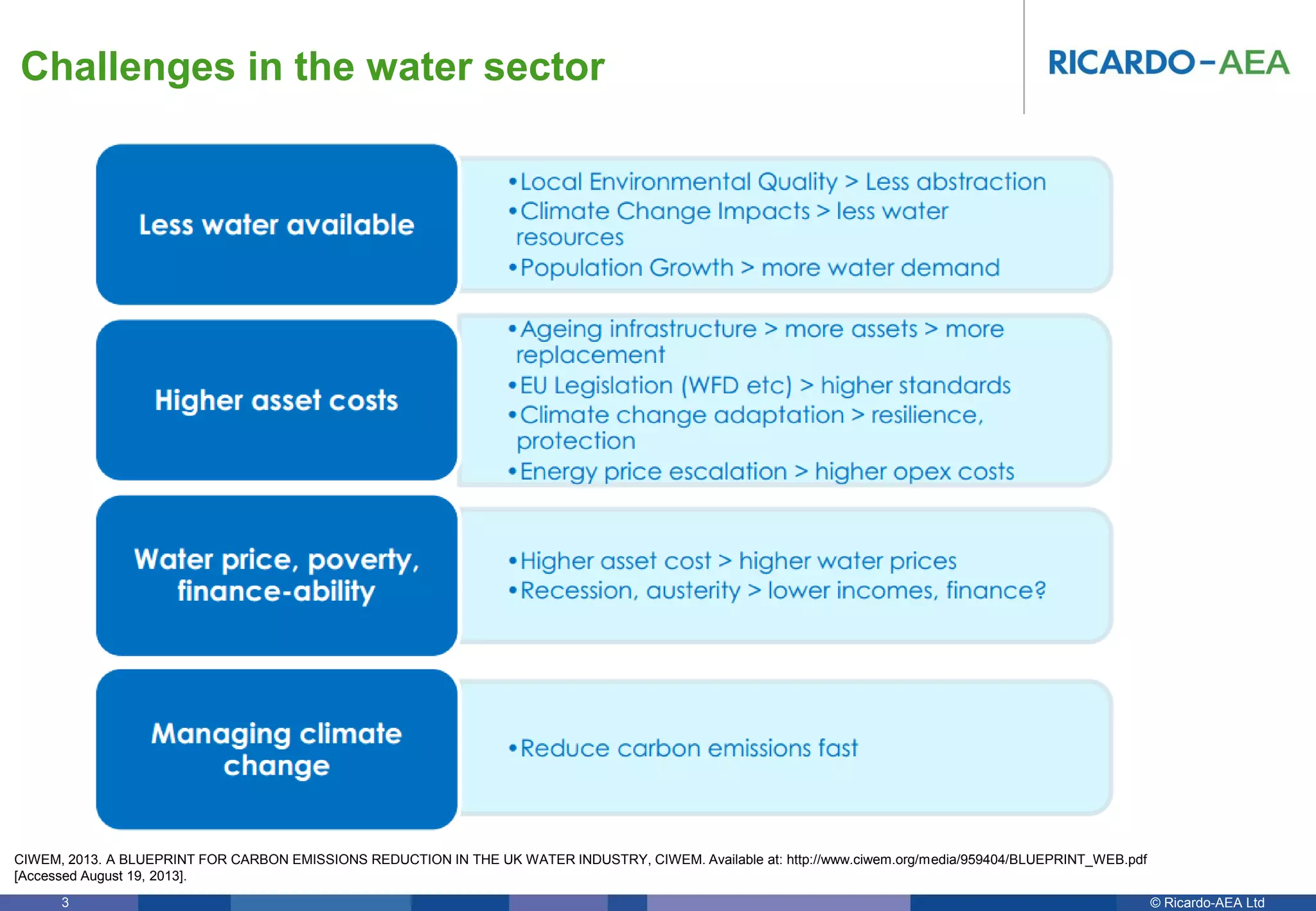 © Ricardo-AEA LtdRicardo-AEA in Confidence3
Challenges in the water sector
CIWEM, 2013. A BLUEPRINT FOR CARBON EMISSIONS REDUCTION IN THE UK WATER INDUSTRY, CIWEM. Available at: http://www.ciwem.org/media/959404/BLUEPRINT_WEB.pdf
[Accessed August 19, 2013].
 