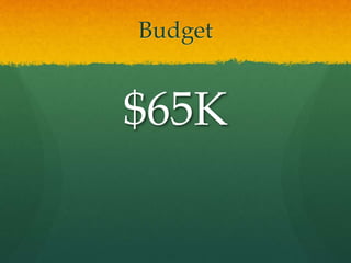 Budget
$65K
 