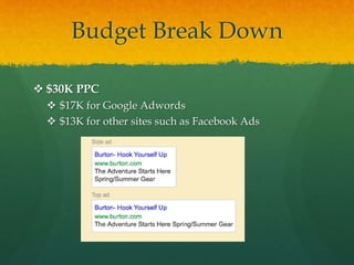 Budget Break Down
 $30K PPC
 $17K for Google Adwords
 $13K for other sites such as Facebook Ads
 