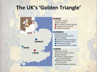 The	
  UK’s	
  ‘Golden	
  Triangle’	
  
Driven	
  by	
  World-­‐Class	
  Research	
  UniversiEes	
  
Working	
  Closely	
 ...