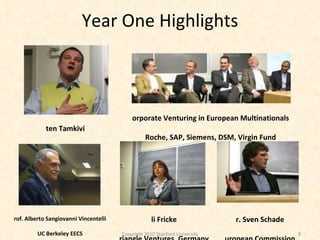 Year One Highlights <ul><li>Sten Tamkivi </li></ul><ul><li>Head, Skype Estonia </li></ul>Corporate Venturing in European M...