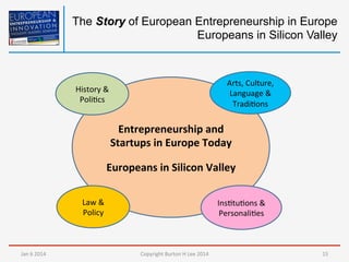 The Story of European Entrepreneurship in Europe
Europeans in Silicon Valley

Arts,	
  Culture,	
  
Language	
  &	
  
Trad...