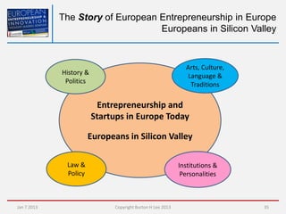 The Story of European Entrepreneurship in Europe
                                   Europeans in Silicon Valley


        ...