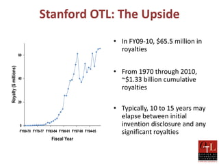 OTL: Conversion Numbers


                     ~ 50% of disclosures are filed as patent
                     applications
...
