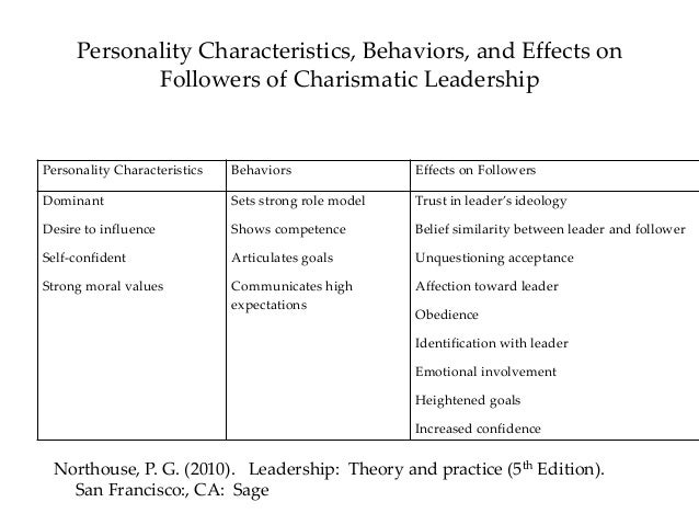 Essential traits of a charismatic leader