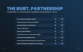 Burt Presentation | PDF