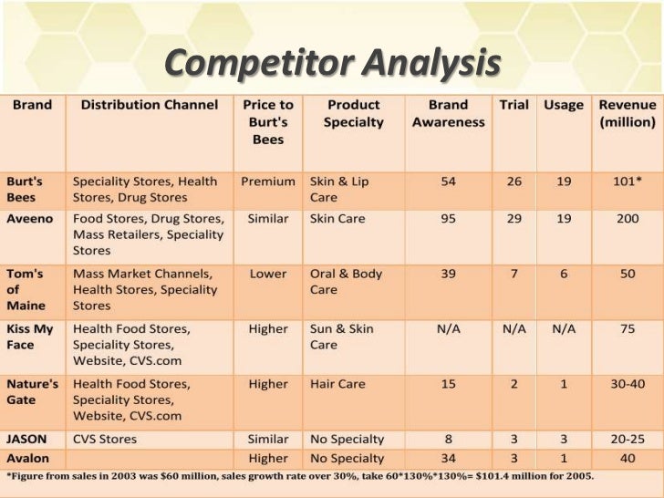 morrisons swot analysis