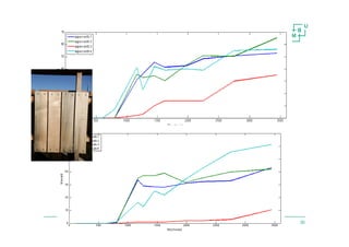 Norwegian University of Life Sciences 20
 