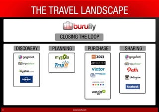 THETRAVELLANDSCAPE
CLOSINGTHELOOP
DISCOVERY PLANNING PURCHASE SHARING
www.buruy.com2.
 