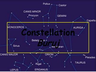 Constellation
Buruj
