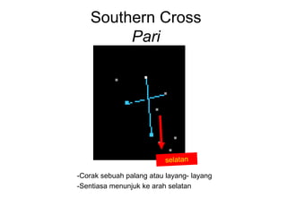 Southern Cross
Pari

-Corak sebuah palang atau layang- layang
-Sentiasa menunjuk ke arah selatan

 