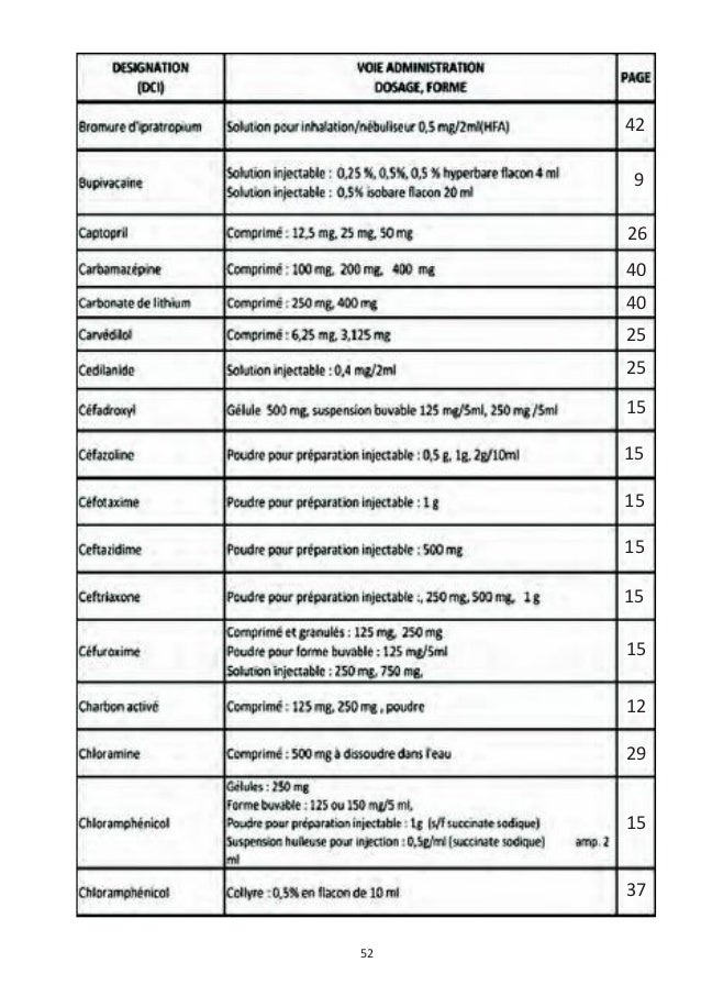 Burundi liste des medicaments essentielles 2012