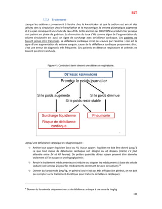 SST
104
7.7.3 Traitement
Lorsque les œdèmes commencent à fondre chez le kwashiorkor et que le sodium est extrait des
cellules vers la circulation chez le kwashiorkor et le marasmique, le volume plasmatique augmente
et il y a par conséquent une chute du taux d’Hb. Cette anémie par DILUTION se produit chez presque
tout patient en phase de guérison. La diminution du taux d’Hb comme signe de l’augmentation du
volume circulatoire est aussi un signe de surcharge avec défaillance cardiaque. Ces patients ne
doivent jamais être transfusés. La défaillance cardiaque n’est pas causée par l’anémie : ceci est le
signe d’une augmentation du volume sanguin, cause de la défaillance cardiaque proprement dite ;
c’est une erreur de diagnostic très fréquente. Ces patients en détresse respiratoire et anémiés ne
doivent pas être transfusés.
Figure 4 : Conduite à tenir devant une détresse respiratoire.
Lorsqu’une défaillance cardiaque est diagnostiquée :
Arrêter tout apport liquidien (oral ou IV). Aucun apport liquidien ne doit être donné jusqu’à
ce que tout risque de défaillance cardiaque soit éloigné ou ait disparu (même s’il faut
attendre entre 24 et 48 heures). De petites quantités d’eau sucrée peuvent être données
oralement si l’on suspecte une hypoglycémie ;
Revoir le traitement médicamenteux et réduire ou stopper les médicaments à base de sels de
sodium (voir annexe 26 pour les médicaments contenant des sels de sodium).58
Donner du furosémide 1mg/kg, en général ceci n’est pas très efficace (en général, on ne doit
pas compter sur le traitement diurétique pour traiter la défaillance cardiaque).
58
Donner du furosémide uniquement en cas de défaillance cardiaque à une dose de 1mg/kg
34
Si le poids augmente Si le poids diminue
PneumonieSurcharge liquidienne
Risque de défaillance
cardiaque
Si le poids reste stable
Prendre le poids journalier
DÉTRESSE RESPIRATOIRE
 