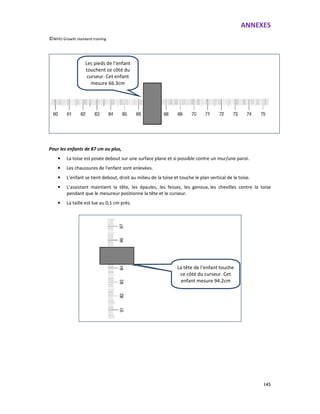ANNEXES
145
©WHO Growth standard training
Pour les enfants de 87 cm ou plus,
• La toise est posée debout sur une surface plane et si possible contre un mur/une paroi.
• Les chaussures de l'enfant sont enlevées.
• L’enfant se tient debout, droit au milieu de la toise et touche le plan vertical de la toise.
• L’assistant maintient la tête, les épaules, les fesses, les genoux, les chevilles contre la toise
pendant que le mesureur positionne la tête et le curseur.
• La taille est lue au 0,1 cm près.
La tête de l’enfant touche
ce côté du curseur. Cet
enfant mesure 94.2cm
Les pieds de l’enfant
touchent ce côté du
curseur. Cet enfant
mesure 66.3cm
 
