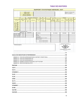 TABLE DES MATIERES
15
........................................................................................................................................................................176
CALCUL DES INDICATEURS DE PERFORMANCES ...........................................................................................178
ANNEXE 21 : FICHE DE SUPERVISION POUR LE DISTRICT / POINT FOCAL........................................................179
ANNEXE 22 : FICHE DE SUPERVISION STA .......................................................................................................182
ANNEXE 23 : FICHE DE SUPERVISION SST........................................................................................................186
ANNEXE 24 : EXEMPLE DE RECETTES POUR LE LAIT F75/F100 ........................................................................191
ANNEXE 25 : SPECIFICATIONS DES ATPE.........................................................................................................192
PROTEINE ....................................................................................................................................................193
13,6 G ..........................................................................................................................................................193
12,5 G ..........................................................................................................................................................193
VITAMINE D.................................................................................................................................................193
16 µG...........................................................................................................................................................193
15 µG...........................................................................................................................................................193
LIPIDE ..........................................................................................................................................................193
35,7 G ..........................................................................................................................................................193
32,86 G ........................................................................................................................................................193
VITAMINE E .................................................................................................................................................193
20 MG..........................................................................................................................................................193
18,4 MG.......................................................................................................................................................193
CALCIUM......................................................................................................................................................193
M
F
M
F
M
F
M
F
INDICATEURS DE PERFORM ANCE
Objectif
> 75 %
< 10 %
< 15 %
Durée moyenne de séjour12 jours
Autres medicamnets
Autres medicamnets
RUTF(Plumpy) en carton
Amoxycilline
Produits
F-75
ReSoMal
Taux d abandons
En stock Entréés Sorties
F-100
Taux de guérison
6-23
mois
24-59
mois
> 59 mois
Taux de décès
Total au
début du
mois
Nouvelles Admissions
Province Sanitaire
P/T < -3 z
PB< 115
mm
ou
ŒDEM ES
RECHUT
E
RE-
ADM ISSION
après
Abandon
(< 2 mois)
TRANSFER
T INTERNE
Total
Déchargé
RAPPORT STATISTIQUE MENSUEL /SST
CODE du SST
NOM du SST
Dictrict Sanitaire
TOTAL
Date de rapport
Rapport préparé par
<
6mois
Résultats
Sorties
DECES
ABAND
ONS
NON
REPONDA
NT
Total
des
Admissi
ons STA
Traité
avec
succès
Groupe d'Age
et Sexe
Remarques:
 