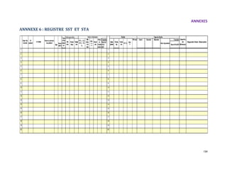ANNEXES
154
ANNNEXE 6 : REGISTRE SST ET STA
Anthropométrie
Transfer PB mm Guéri Décédé Abandon Transfert
Age
Sexe
(M/F)
Nomdu
STA-
SST
NomSTA-SST
P/T
1 1
2 2
3 3
4 4
5 5
6 6
7 7
8 8
9 9
10 10
11 11
12 12
13 13
14 14
15 15
16 16
17 17
18 18
19 19
20 20
Date
jj/mm
Date
jj/mm
Diagnostic finale / Observation
N°
patient
N°MAS
Nomet prénom
du patient
Date/ No
d'ordre
PB
mm<
115
mm
Type
d'Ad
missi
on
P/T< - 3 Z,
P/T< - 70
%,
Critère d'admission
Œd.
+,++,
+++
PB
mm
PB
mm<
115
mm
Taille
cm
Poids
kg,g
Taille
cm
Œd.
0
Rech
ute
Reto
ur
d'adm
ission
P/T Z
Type de SortieSortie
Poids
kg
Taille
cm
Non répondant
Date/Poi
ds
Minimum
 