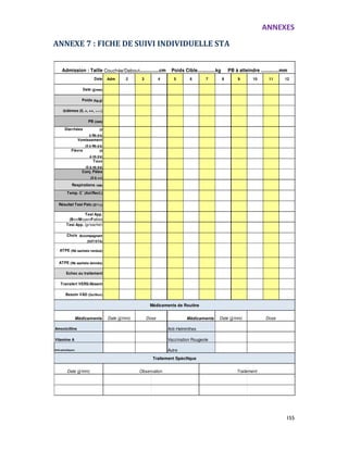 ANNEXES
155
ANNEXE 7 : FICHE DE SUIVI INDIVIDUELLE STA
Adm 2 3 4 5 6 7 8 9 10 11 12
Conj. Pâles
(0 à ++)
Respirations /min
Temp. C˚ (Axi/Rect.)
Résultat Test Palu (0/-/+)
Test App. (gr/sachet)
Choix Accompagnant
(SST/STA)
ATPE (Nb sachets rendus)
Echec au traitement
Date (jj/mm)
Œdèmes (0, +, ++, +++)
Admission : Taille Couchée/Debout..............cm Poids Cible.............kg PB à atteindre .............mm
Poids (kg,g)
PB (mm)
Toux
(0 à nb jrs)
Fièvre (0
à nb jrs)
Test App.
(Bon/Moyen/Faible)
Diarrhées (0
à Nb jrs)
Date
Transfert VERS/Absent
Vomissement
(0 à Nb jrs)
ATPE (Nb sachets donnés)
Dose Médicaments Date (jj/mm) Dose
Besoin VAD (Oui/Non)
Anti-paludiques
Amoxicilline Anti-Helminthes
Vaccination Rougeole
Autre
Médicaments de Routine
Médicaments Date (jj/mm)
Vitamine A
Date (jj/mm) Traitement
Traitement Spécifique
Observation
 
