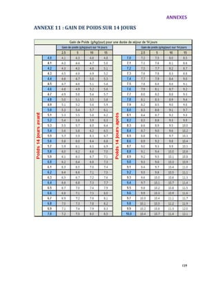 ANNEXES
159
ANNEXE 11 : GAIN DE POIDS SUR 14 JOURS
 