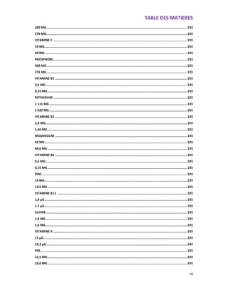 TABLE DES MATIERES
16
300 MG........................................................................................................................................................193
276 MG........................................................................................................................................................193
VITAMINE C .................................................................................................................................................193
53 MG..........................................................................................................................................................193
49 MG..........................................................................................................................................................193
PHOSPHORE.................................................................................................................................................193
300 MG........................................................................................................................................................193
276 MG........................................................................................................................................................193
VITAMINE B1 ...............................................................................................................................................193
0,6 MG.........................................................................................................................................................193
0,55 MG.......................................................................................................................................................193
POTASSIUM .................................................................................................................................................193
1 111 MG .....................................................................................................................................................193
1 022 MG .....................................................................................................................................................193
VITAMINE B2 ...............................................................................................................................................193
1,8 MG.........................................................................................................................................................193
1,66 MG.......................................................................................................................................................193
MAGNESIUM ...............................................................................................................................................193
92 MG..........................................................................................................................................................193
84,6 MG.......................................................................................................................................................193
VITAMINE B6 ...............................................................................................................................................193
0,6 MG.........................................................................................................................................................193
0,55 MG.......................................................................................................................................................193
ZINC.............................................................................................................................................................193
14 MG..........................................................................................................................................................193
12,9 MG.......................................................................................................................................................193
VITAMINE B12 .............................................................................................................................................193
1,8 µG..........................................................................................................................................................193
1,7 µG..........................................................................................................................................................193
CUIVRE.........................................................................................................................................................193
1,8 MG.........................................................................................................................................................193
1,6 MG.........................................................................................................................................................193
VITAMINE K .................................................................................................................................................193
21 µG...........................................................................................................................................................193
19,3 µG........................................................................................................................................................193
FER...............................................................................................................................................................193
11,5 MG.......................................................................................................................................................193
10,6 MG.......................................................................................................................................................193
 
