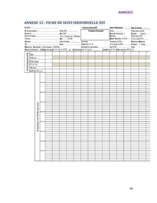 ANNEXES
160
ANNEXE 12 : FICHE DE SUIVI INDIVIDUELLE SST
N°MAS..................................................................... Fiche de Suivie SST Date d'Admission___/___/___Date de Sortie___/___/___
Code SST........................... Problème Particulier heure……………….
Nom SST……………....... □ Décédé □ Cause…………
Rechute □
Age…….....mm/aa Réadm Abandon <2 mois □ Si Oui, Code STA……….
Date de Naiss. ___/___/____ (jj/mm/aa) Transfert du STA□ Référence Médicale
Sexe……………………………. Allaitement O / N Si O, Code du STA………..... Abandon □ Cause…………
Complément alimentaire………………………..………………..Nom STA …………………… Guéri □
Raison d'admission : 1) Echec test appétit : O / Nsi O ATPE .....gr - 2) Complications O / Nsi O ....................... - 3) Œdèmes O / N - 4) Non réponse STA O / N
1 2 3 4 5 6 7 8 9 10 11 12 13 14 15
Adresse………………………………………………………………….
Tél..........................................................................................
Taille (cm)
Référence : Spontanée □ Communauté □ CDS/Hôpital
PB (mm)
GraphiqueduPoidsparjour
Anthropometrie
Œdèmes (0 à +++)
P/T (Z / %)
Transf.vers STA □
Date
Poids (Kg,g)
N°dossier/patient …………………………………………………….
Feuille N°………………………….…………………………………….
Nom de Famille…………………………………………………..
Prénom.……………………………………………………………..
Traité avec succès
24 h / Centre Jour /Pédiatrie
Nouvelle Admission
 