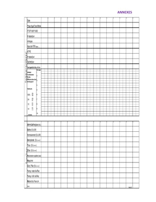 ANNEXES
161
Hrerepas
1
Alerte/Léthargique(A/L)
Selles(0àIIII)
Vomissement(0àIIII)
Déshydraté (0 à+++)
Toux (0à +++)
Choc (0à+++)
Recolorationcapillaire(sec)
Resp/min
Conj.Pâle(0à+++)
Temp.matin.Ax/Rec
Temp.A.M.Ax/Rec
Autre
RebordduFoiecm
10 116 7 8 9 14 15135 12
Surveillance
1 2 3 4
V=vomissement
R=refus
SNG=Sonde Naso-Gastr.
3/4
8
9
1/2
1/4
100%
IV=PerfusionIV
6 7
A=Absent
15
Traitementnutritionnel
Date
1
PhaseAiguë/Trans/Réhab.
Volumepris
1411108 12 139
AjoutdeFERdose….
F75/F100/F100D
TestAppétit:Bon/Moyen/Faible
....ml=extra
2 3
10
2
3
4
5
6
7
4 5
ml/repas
Sachet/jour
ATPE
#repas/jour
#repas/jour
X X
X X
X X
X
X
X
X
 