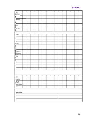 ANNEXES
162
anti-fongique
Antibiotic 3
Antibiotic 4
RadioPoumons
OBSERVATION :
antibiotique 1
5 8 9 10 11
7 8
151413
DATE
1 2 3 64 1511 12 13 149 105
TraitementSpécifiqueTraitementSystématique x
Resomal ml
TestsLab.
Hb
1 2 3 4
Test Palu.
antibiotique 2
anti-palu.
Autre
Test TB
IVPerf/Transf
SNG
6 7 12
 