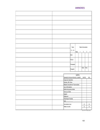 ANNEXES
163
Naiss.
SEANCES D'EDUCATIONDE LA SANTE
Causes de malnutrition
Diarrhée, IRA, Fièvre
Maladies Sexuellement Transmissibles
Jeux et Stimulations
Nutritiondes jeunes enfants
Soins auxenfants
Hygiène
Allaitement
PlannificationFamiliale
Autre …………………..
Vaccinations à jour
Allaite à lasortie
Version2011/1.0© Golden &Grellety
O N
SORTIE
DATES SIG.
Rougeole
N
Pentavalent
O
ExtraExtra
POLIO
BCG
Carte
O □ N □
Date de Vaccination
1 2 3 4
 
