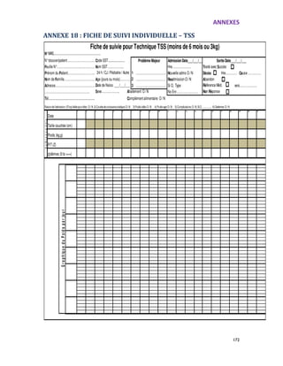 ANNEXES
172
ANNEXE 18 : FICHE DE SUIVI INDIVIDUELLE – TSS
N°MAS.....................................................................
Code SST......................... AdmissionDate___/___/__ Sortie Date___/___/___
Nom SST…………….... Hre………………… Traité avec Succès
1 …………………………… Nouvelle adms O/N Décès Hre….………
2 …………………………… Readmission O/N Abandon
Date de Naiss.___/___/___ 3 …………………………… Si O, Type Référence Méd. vers……………….
………………………………………….. Sexe……………….. Allaitement O/N No Enr…………………… Non Réponse
Complémentalimentaire O/N
Raisondel'admission:1)Tropfaiblepourtéter:O/ N 2)Courbedecroissancestatique:O/ N 3)Poids-taille:O/ N 4)Poids-age:O/ N 5)Complications:O/ N.SiO………………... 6)Oedemes:O/ N
Date
1 2 3 4 5 6 7 8 9 10 11 12 13 14 15 16 17 18 19 20 21
Taille couchée (cm)
Poids (kg,g)
P/T(Z)
Œdèmes (0 to +++)
GraphiqueduPoidsparjour
Cause ……………
Fiche de suivie pour Technique TSS (moins de 6 mois ou 3kg)
Problème Majeur
Anthropométrie
N°dossier/patient…………………………………………………….
Feuille N°………………………….…………………………………….
Prénom du Patient…………………………………………………..
Nom de Famille……………………………………………………………..
Adresse………………………………………………………………….
Tél..........................................................................................
24 h /CJ /Pédiatrie /Autre
Age (jours ou mois)…………
 
