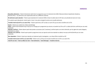ANNEXES
175
Nouvelles admissions = Patient directement admit dans le programme pour le traitement de la MAS. Marasme (Amar), Kwashiorkor (Aoed) ou
Rechute (Arec) : les admissions sont repertoriées dans les 3 différents colonnes
Ré-admission après abandon = Patient ayant abandonné le traitement MAS et étant ré-admis dans le SST dans une période de moins de 2 mois.
Si le patient ayant abandonné, revient après 2 mois, il sera alors enregistré comme une nouvelle admission.
Transfert Interne (du SST ou un autre STA) = Patient ayant été au SST ou dans un autre STA, qui est alors transféré vers le STA.
Guéris = Patient qui a atteint les critères de décharge
Décès = Patient étant décédé lorsqu'il était pris en charge par le programme (ou durant un transfert du STA au SST. Le décès doit être confirmé par une visite
à domicile.
Abandon confirmé = Patient absent après deux pesées successives (soit 2 semaines), confirmé après une visite à domicile, par les agents de santé villageois,
volontaires ou voisins.
Abandon non confirmé = Patient ayant quitté le programme mais son type de sortie (vrai abandon ou décès) n'est pas confirmé/vérifié par une visite
à domicile.
Non-répondant = Patient n'ayant pas répondu au traitement après investigation, qui refuse d'être transféré au SST.
Transfert Interne (vers le SST ou un autre STA) = Patient suivi au STA qui est ensuite transféré vers le SST ou un autre STA.
Total fin du mois = Total au début du mois + Total admissions - Total déchargés - Transferts Internes
 
