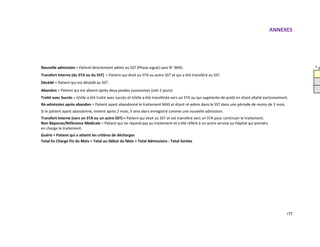 ANNEXES
177
Nouvelle admission = Patient directement admis au SST (Phase aiguë) sans N° MAS. * p
Transfert Interne (du STA ou du SST) = Patient qui était au STA ou autre SST et qui a été transféré au SST.
Décédé = Patient qui est décédé au SST.
Abandon = Patient qui est absent après deux pesées successives (soit 2 jours).
Traité avec Succès = il/elle a été traité avec succès et il/elle a été transférée vers un STA ou qui augmente de poids en étant allaité exclusivement.
Ré-admission après abandon = Patient ayant abandonné le traitement MAS et étant ré-admis dans le SST dans une période de moins de 2 mois.
Si le patient ayant abandonné, revient après 2 mois, il sera alors enregistré comme une nouvelle admission.
Transfert Interne (vers un STA ou un autre SST) = Patient qui était au SST et est transféré vers un STA pour continuer le traitement.
Non Réponse/Référence Médicale = Patient qui ne répond pas au traitement et a été référé à un autre service ou hôpital qui prendra
en charge le traitement.
Guéris = Patient qui a atteint les critères de décharges
Total En Charge Fin du Mois = Total au Début du Mois + Total Admissions - Total Sorties
 
