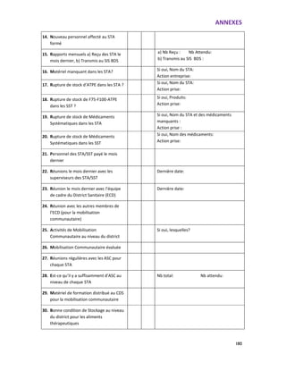 ANNEXES
180
14. Nouveau personnel affecté au STA
formé
15. Rapports mensuels a) Reçu des STA le
mois dernier, b) Transmis au SIS BDS
a) Nb Reçu : Nb Attendu:
b) Transmis au SIS BDS :
16. Matériel manquant dans les STA? Si oui, Nom du STA:
Action entreprise:
17. Rupture de stock d’ATPE dans les STA ? Si oui, Nom du STA:
Action prise:
18. Rupture de stock de F75-F100-ATPE
dans les SST ?
Si oui, Produits:
Action prise:
19. Rupture de stock de Médicaments
Systématiques dans les STA
Si oui, Nom du STA et des médicaments
manquants :
Action prise :
20. Rupture de stock de Médicaments
Systématiques dans les SST
Si oui, Nom des médicaments:
Action prise:
21. Personnel des STA/SST payé le mois
dernier
22. Réunions le mois dernier avec les
superviseurs des STA/SST
Dernière date:
23. Réunion le mois dernier avec l’équipe
de cadre du District Sanitaire (ECD)
Dernière date:
24. Réunion avec les autres membres de
l’ECD (pour la mobilisation
communautaire)
25. Activités de Mobilisation
Communautaire au niveau du district
Si oui, lesquelles?
26. Mobilisation Communautaire évaluée
27. Réunions régulières avec les ASC pour
chaque STA
28. Est-ce qu’il y a suffisamment d’ASC au
niveau de chaque STA
Nb total: Nb attendu:
29. Matériel de formation distribué au CDS
pour la mobilisation communautaire
30. Bonne condition de Stockage au niveau
du district pour les aliments
thérapeutiques
 