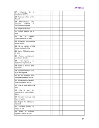 ANNEXES
184
17. Fréquence de la
distribution d’ATPE
18. Absences notées sur les
fiches?
19. Différentiation entre
abandon confirmé et
abandon non confirmé
20. Température notée
21. Examen médical fait et
noté
22. Test de l’appétit
correctement fait et noté
23. Traitement systématique
donné et noté
24. Nb de sachets d’ATPE
donné noté sur la fiche
25. Séance d’éducation pour
la santé
26. Autres médicaments
spécifiques donnés
27. Non-réponse au
traitement diagnostiqué
28. Visite à domicile (VD)
organisée
29. Type de sortie note sur la
fiche et le registre
30. VD des abandons non-
confirmés notée sur la fiche
31. VD des patients absents
faite et notée sur la fiche
32. Fiche de stock des ATPE à
jour
33. Fiche de stock des
médicaments systématiques
à jour
34. Transfert internes noté
dans le registre
35. Respect des critères de
transfert
36. Transfert interne de
retour du SST
37. Fiche de transfert
agrafée à la fiche de suivi
 
