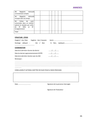 ANNEXES
185
38. Rapports mensuels
correctement remplis
39. Rapports mensuels
envoyés dans les temps
40. Fiches de suivi
conservées dans un endroit
spécial et classées par ordre
de No MAS et No
Enregistrement
Total
STRUCTURE - STOCK
Etagère? : Oui / Non Hygiène: bon / mauvais Autre: ................................................
Stockage adéquat : Oui / Non. Si Non, expliquez:…………………………………………
..................................................
COORDINATION
Date de la dernière réunion de district ......../......./........
Date du dernier approvisionnement d’ATPE ......./......../........
Date de la dernière réunion avec les ASC ......../......./........
Remarque :
..........................................................................................................................................................................
..........................................................................................................................................................................
..........................................................................................................................................................................
.................
CONCLUSION ET ACTIONS A METTRE EN PLACE POUR LE MOIS PROCHAIN
Date ................................ Signature de la personne interrogée
Signature de l’évaluateur
 