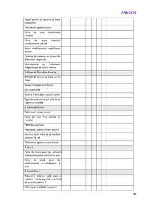 ANNEXES
189
Repas donné et observé & fiche
complétée
Traitement systématique
Fiche de suivi individuelle
remplie
Fiche de soins intensifs
correctement utilisée
Autre médicaments spécifiques
donnés
Critères de passage en phase de
Transition respectés
Non-réponse au traitement
diagnostiqué et action menée
5-Phase de Transition & sortie
ATPE/F100 donné et noté sur la
fiche
Repas correctement donné
Eau disponible
Séance d’éducation pour la santé
Type de sortie écrit sur la fiche et
registre complété
6. Moins de 6 mois
Traitement mis en place
Fiche de suivi TSS utilisée et
remplie
F100 dilué préparé
Traitement correctement donné
Position de la mère et de l’enfant
pendant la TSS
Traitement systématique donné
7. Stock
Fiche de stock pour les aliments
thérapeutiques présente et à jour
Fiche de stock pour les
médicaments systématiques à
jour
8. Surveillance
Transferts Interne noté dans le
registre ? Fiche agrafée à la fiche
de suivi du patient ?
Critères de transfert respectés
 
