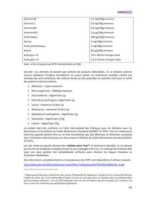 ANNEXES
195
Vitamine B2
Vitamine C
Vitamine B6
Vitamine B12
Acide folique
Niacine
Acide pantothénique
Biotine
Acide gras n-6
Acide gras n-3
1,6 mg/100g minimum
50 mg/100g minimum
0,6 mg/100g minimum
1,6 µg/100g minimum
200 µg/100g minimum
5 mg/100g minimum
3 mg/100g minimum
60 µg/100g minimum
3% à 10% de l’énergie totale
0,3 à 2,5% de l’énergie totale
Note : le fer est ajouté aux ATPE contrairement au F100.
Sécurité : Les aliments ne doivent pas contenir de produits indésirables ; ils ne doivent contenir
aucune substance d’origine microbienne ou aucun poison ou substances nuisibles comme par
exemple des anti-nutriments, des métaux lourds ou des pesticides en quantité nocif pour la santé
des patients malnutris sévères.
Aflatoxine : 5 ppm maximum
Micro-organisme : 10000/g maximum
Test Coliforme : négatif dans 1g
Clostridium perfringens: négatif dans 1g
Levure : maximum 10 dans 1g
Moisissures : maximum 50 dans 1g
Staphylococci pathogènes : négatif dans 1g
Salmonelle : négatif dans 125g
Listeria : négatif dans 25g
Le produit doit être conforme au Code International des Pratiques pour les Aliments pour les
Nourrissons et les Enfants du Codex Alimentarius Standard CAC/RCP 21-1979. Tous les minéraux et
vitamines ajoutés doivent être sur la Liste Consultative des Sels Minéraux et Vitamines composée
pour l’Utilisation d’Aliments pour les Nourrissons et Enfants du Codex Alimentarius Standard CAC/GL
10-1979.
Les sels minéraux ajoutés doivent être solubles dans l’eau72
et facilement absorbés, ils ne doivent
pas formés de composés insolubles lorsqu’ils sont mélangés entre eux. Ce mélange de minéraux doit
avoir une base positive non métabolisable suffisante pour éliminer les risques d’acidose ou
d’alcalose métabolique.
Des informations complémentaires sur la production des ATPE sont disponibles à l’adresse suivante :
http://www.who.int/child-adolescent-health/New_Publications/NUTRITION/CBSM/tbp_4.pdf
72
Beaucoup de fabricants utilisent des sels comme l’hydroxyde de magnésium, l’oxyde de zinc, le fumarate ferreux,
l’oxyde de cuivre, etc. Il est inadmissible d’utiliser ces sels qui sont peu chers et insipides mais non biodisponibles
pour les enfants malnutris. Tous les ATPE fabriqués avec ces sels de doivent pas être acceptés par l’acheteur car
ceux-ci sont non conformes aux spécifications génériques.
 