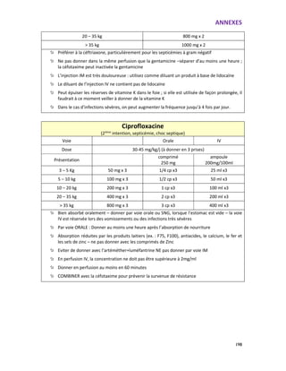 ANNEXES
198
20 – 35 kg 800 mg x 2
> 35 kg 1000 mg x 2
Préférer à la céftriaxone, particulièrement pour les septicémies à gram négatif
Ne pas donner dans la même perfusion que la gentamicine –séparer d’au moins une heure ;
la céfotaxime peut inactivée la gentamicine
L’injection IM est très douloureuse : utilisez comme diluant un produit à base de lidocaïne
Le diluant de l’injection IV ne contient pas de lidocaïne
Peut épuiser les réserves de vitamine K dans le foie ; si elle est utilisée de façon prolongée, il
faudrait à ce moment veiller à donner de la vitamine K
Dans le cas d’infections sévères, on peut augmenter la fréquence jusqu’à 4 fois par jour.
Ciprofloxacine
(2ième
intention, septicémie, choc septique)
Voie Orale IV
Dose 30-45 mg/kg/j (à donner en 3 prises)
Présentation
comprimé
250 mg
ampoule
200mg/100ml
3 – 5 Kg 50 mg x 3 1/4 cp x3 25 ml x3
5 – 10 kg 100 mg x 3 1/2 cp x3 50 ml x3
10 – 20 kg 200 mg x 3 1 cp x3 100 ml x3
20 – 35 kg 400 mg x 3 2 cp x3 200 ml x3
> 35 kg 800 mg x 3 3 cp x3 400 ml x3
Bien absorbé oralement – donner par voie orale ou SNG, lorsque l’estomac est vide – la voie
IV est réservée lors des vomissements ou des infections très sévères
Par voie ORALE : Donner au moins une heure après l’absorption de nourriture
Absorption réduites par les produits laitiers (ex. : F75, F100), antiacides, le calcium, le fer et
les sels de zinc – ne pas donner avec les comprimés de Zinc
Eviter de donner avec l’artéméther+luméfantrine NE pas donner par voie IM
En perfusion IV, la concentration ne doit pas être supérieure à 2mg/ml
Donner en perfusion au moins en 60 minutes
COMBINER avec la céfotaxime pour prévenir la survenue de résistance
 