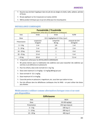ANNEXES
203
Assurez-vous de bien l’appliquer dans les plis de vos doigts et orteils, taille, axillaire, périnée
et fesses.
Ne pas appliquer sur les muqueuses ou la peau ulcérée
Même produit chimique que ce qui est utilisé pour les moustiquaires
DEFAILLANCE CARDIAQUE
Furosémide / Frusémide
(uniquement utilisé dans les défaillances cardiaques)
Voie Orale Orale IV/IM
Dose 0,5-2 mg/kg/dose (2-3 fois / jour)
Présentation
suspension
4 mg/ml
comprimé
40 mg
ampoule de 2ml
10 mg/ml
3 – 5 Kg 2 ml 1/4 1 ml
5 – 10 kg 5 ml 1/2 2 ml
10 – 20 kg 10 ml 1 4 ml
20 – 35 kg 15 ml 1 5 ml
> 35 kg 20 ml 2 7,5 ml
Uniquement utilisé pour les DEFAILLANCES CARDIAQUES
NE jamais donner pour la mobilisation des œdèmes (ceci peut exacerber des œdèmes qui
sont dus à une déficience en potassium)
Pour les enfants, dose orale normale 0,5-1 mg / kg
Dose orale maximum 3 x 4 mg/kg = 12 mg/kg (80mg) par jour
Dose normale IV : 0,5-1 mg/kg
Dose maximum IV 3 x 4 mg/kg
Cause des pertes en potassium, magnésium, etc. aussi bien que sodium et eau
Pas très efficace dans les défaillances cardiaques chez les MAS – on peut utiliser des doses
plus élevées
Médicaments à utiliser comme alternatives lorsque ceux-ci ne sont
pas disponibles
Céftriaxone
Voie IM/IV
Dose 50-100 mg/kg/j
Présentation 250 mg/ ampoule
3 – 5 Kg 100 mg x 2
5 – 10 kg 200 mg x 2
10 – 20 kg 400 mg x2
 