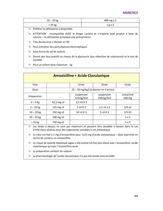 ANNEXES
204
20 – 35 kg 800 mg x 2
> 35 kg 1 g x 2
Préférer la céfotaxime si disponible
ATTENTION : incompatible AVEC le Ringer Lactate et n’importe quel produit à base de
calcium – la céfotaxime provoque une précipitation
Très douloureux si donner en IM
Peut entraîner des perturbations électrolytiques
Sous forme de sel de sodium
Donne des faux positifs au niveau de la glycosurie (par réduction de substances) et le test de
Coombs
Pour un enfant dose maximum : 1g
Amoxicilline + Acide Clavulanique
Voie Orale Orale Orale
Dose 25 – 50 mg/kg/j (à donner en 3 prises)
Préparation
suspension
125mg/5ml
suspension
250mg/5ml
comprimé
500 mg
3 – 5 Kg 62,5 mg x3 2,5 ml X 3
5 – 10 kg 125 mg x3 5 ml X 3 2,5 ml x 3 1/4 x3
10 – 20 kg 250 mg x3 10 ml X 3 5 ml X 3 1/2 X3
20 – 35 kg 500 mg x3 1 x 3
> 35 kg 750 mg x3 1 x 3
Les doses ci-dessus ne sont pas maximum et peuvent être doublée si besoin dans le cas
d’infections sévères pour des organismes sensibles à cet antibiotique
Le ratio est fixé à 1 mg d’amoxicilline pour 0,25 mg d’acide clavulanique – dose exprimée en
terme de contenu en amoxicilline
Le risque de toxicité hépatique aigüe a été estimé à 6 fois plus élevé avec l’amoxicilline +acide
clavulanique qu’avec l’amoxicilline seule
La préparation contient du sodium
La pharmacologie de l’acide clavulanique n’a pas été testée chez les MAS
 