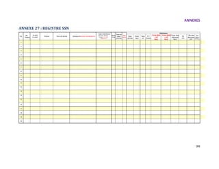 ANNEXES
205
ANNEXE 27 : REGISTRE SSN
Date
jjmmaa
Poids
kg.g
Taille
cm
P/T
Zscore
Poids MAS
<-3Z
kg.g
Poids MAM
<-2Z
kg.g
Poids cible
décharge
kg.g
PB
mm
PB cible
décharge
mm
Nom
Ration/
total kg.g
11
12
13
14
15
Date de
naiss.
jjmmaa
No.
Patient
Prénom Adresse &Numéro de téléphone
Sexe
F/M
No MAS
(si existe)
Nom de famille
Type d'admission
(Nouv Adm, Rechute,
Transfert d'un SSN,
Réad<2mo )
Age
mois
Admission
No.
1
2
3
4
5
6
7
8
9
10
20
19
18
17
16
 