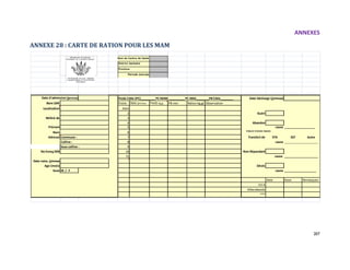 ANNEXES
207
ANNEXE 28 : CARTE DE RATION POUR LES MAM
Nom du Centre de Santé
Province
Période (mm/aa)
Nom SSN Visite Date jjmmaa Poids kg,g PB mm Ration kg,g) Observation
Localisation Adm
2 Guéri
Référé de 3
4 Abandon
Prénom 5 cause ___________________
Nom 6
Adresse Commune : 7 Transfert de STA SST Autre
8 cause _____________________
Sous colline : 9
No Enreg SSN 10 Non Répondant
11 cause _____________________
Date naiss. jjmmaa
Age (mois) Décès
Sexe M / F cause ____________________
Date Dose Remarques
Vit A
Albendazole
Autre
District Sanitaire
Colline :
Date Décharge (jjmmaa)Poids Cible (PC)_________PC MAM __________ PC MAS________PB Cible________Date d'admission (jjmmaa)
Entourer la bonne réponse
 